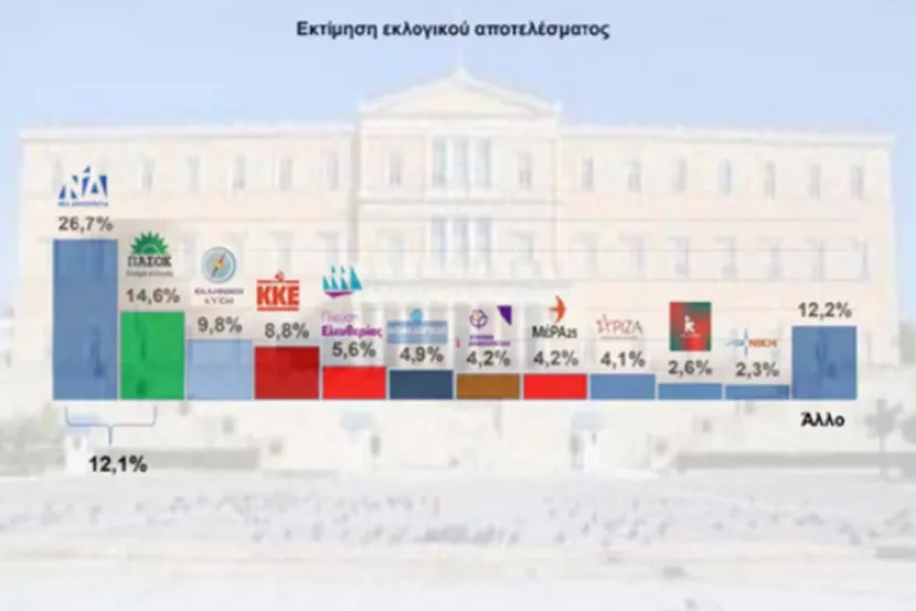 δημοσκ