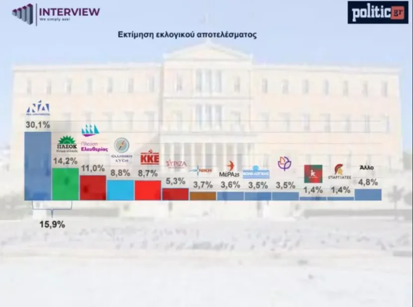 δημοσκοπση