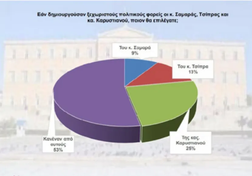 δημοσ