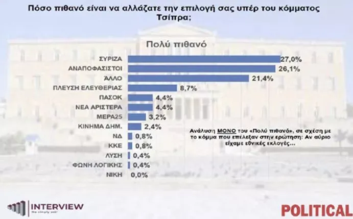 δημοσκόπηση