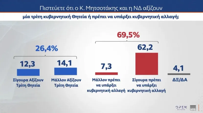 Δημοσκόπηση MRB