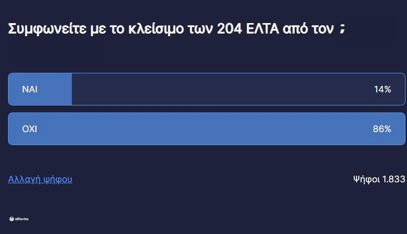 ελτα δημοσκόπηση