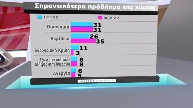 δημοσκόπηση 5