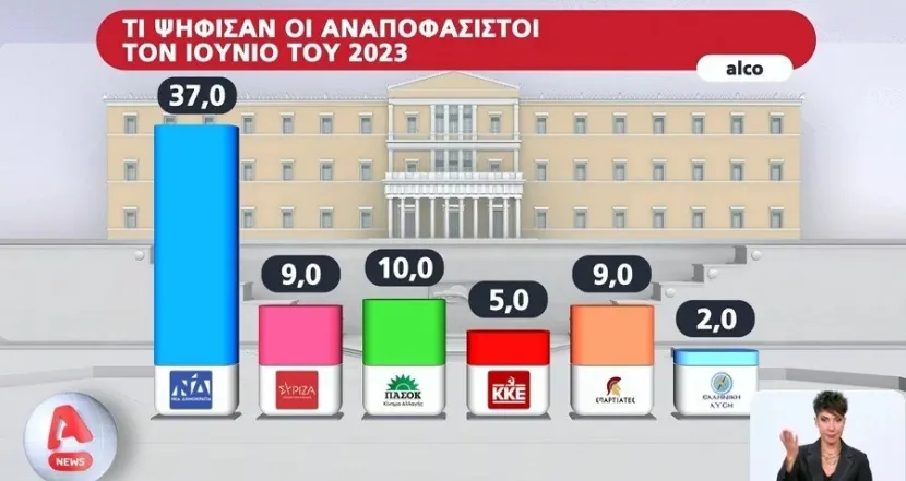 Οι αναποφάσιστοι