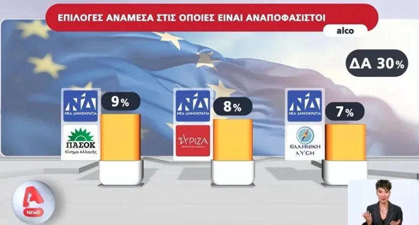 Οι αναποφάσιστοι