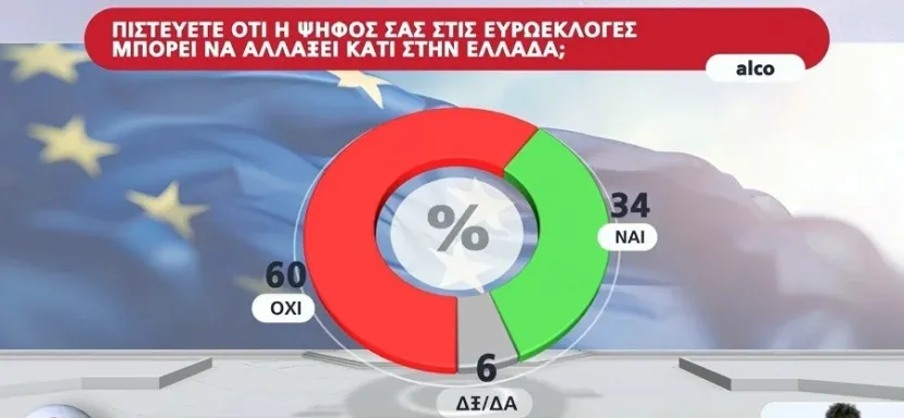 ευρωεκλογές