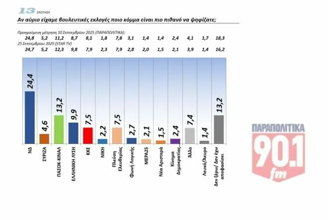 Δημοσκόπηση