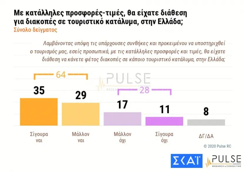 dimoskopisi pulse 3