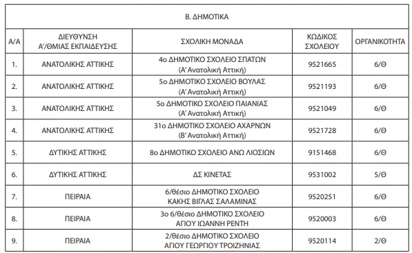 δημοτικα