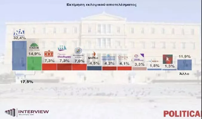 δημοσκόπηση