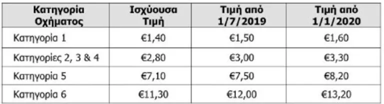 διόδια