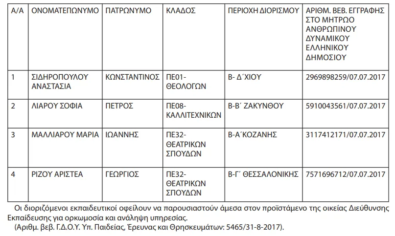 εκπαιδευτικοι