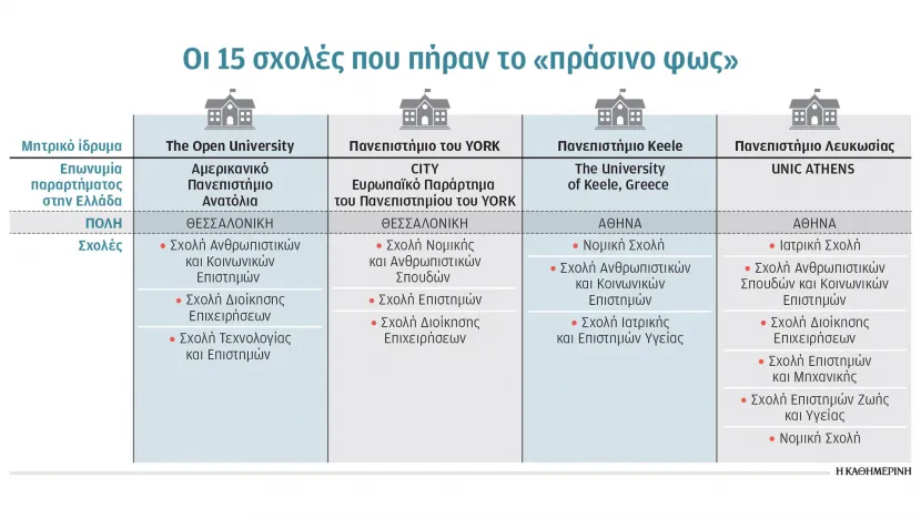 ΙΔΙΩΤΙΚΑ ΠΑΝΕΠΙΣΤΗΜΙΑ