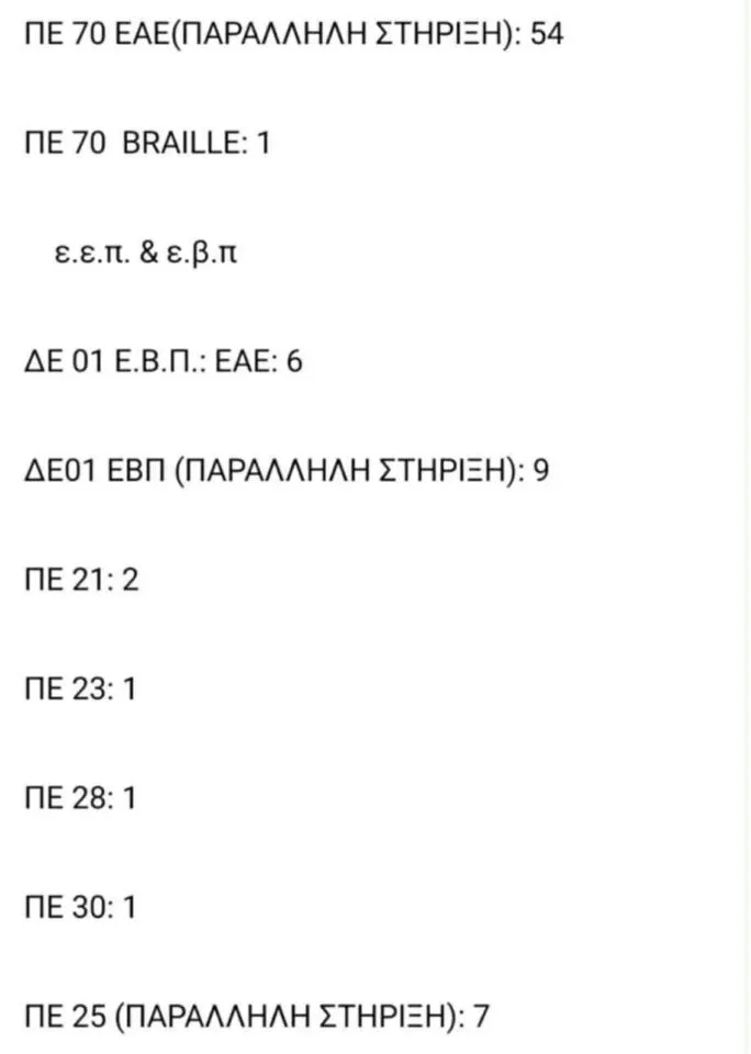 Πίνακες