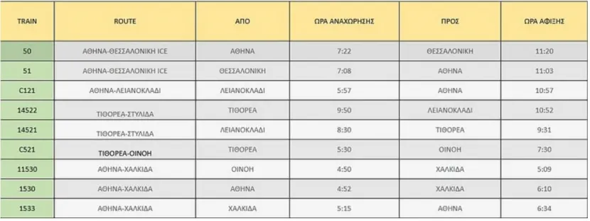 Πίνακας με δρομολόγια τρένων