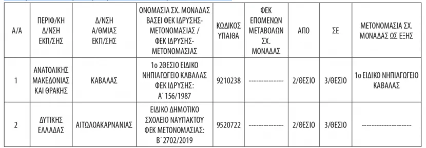 ΕΑΕ
