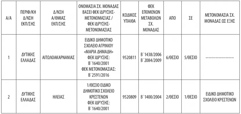 ΕΑΑ