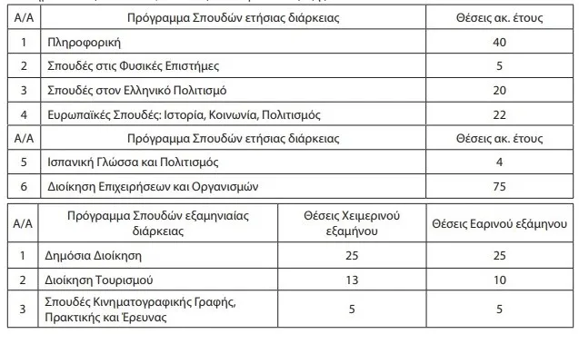 εαπ