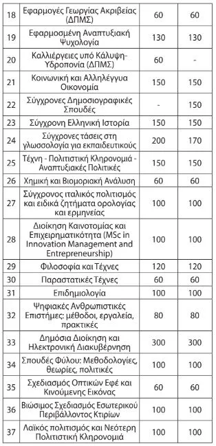 ΕΑΠ 3