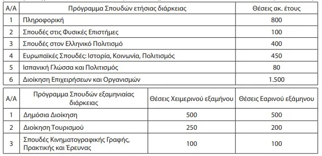 εαπ