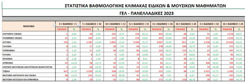 ειδικα 2023
