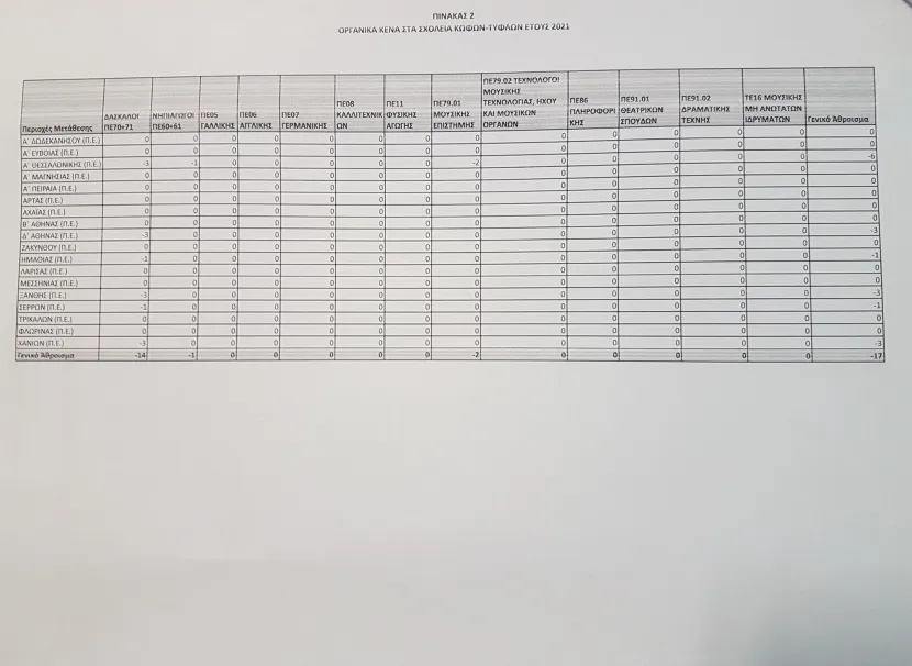 eidikiagwgi3