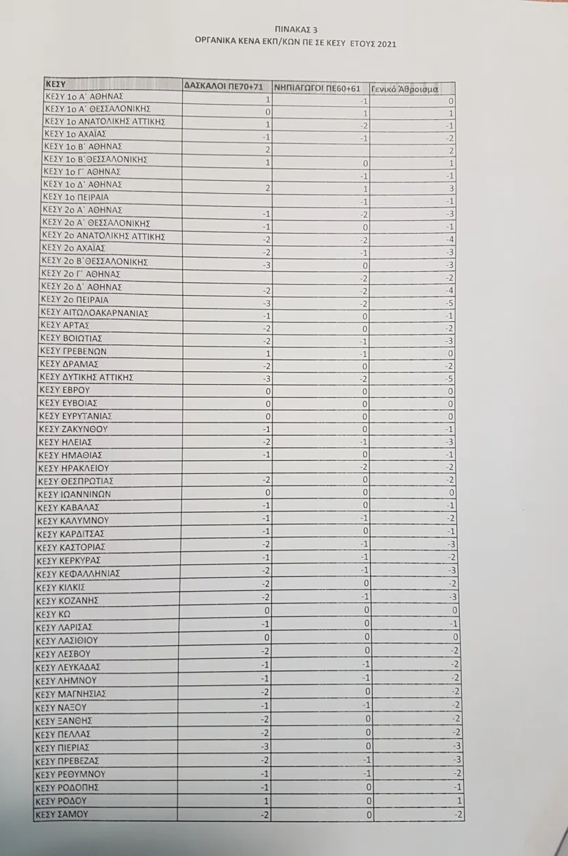 eidikiagwgi4