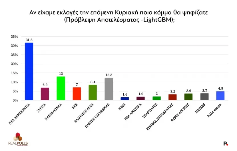 εκλογες