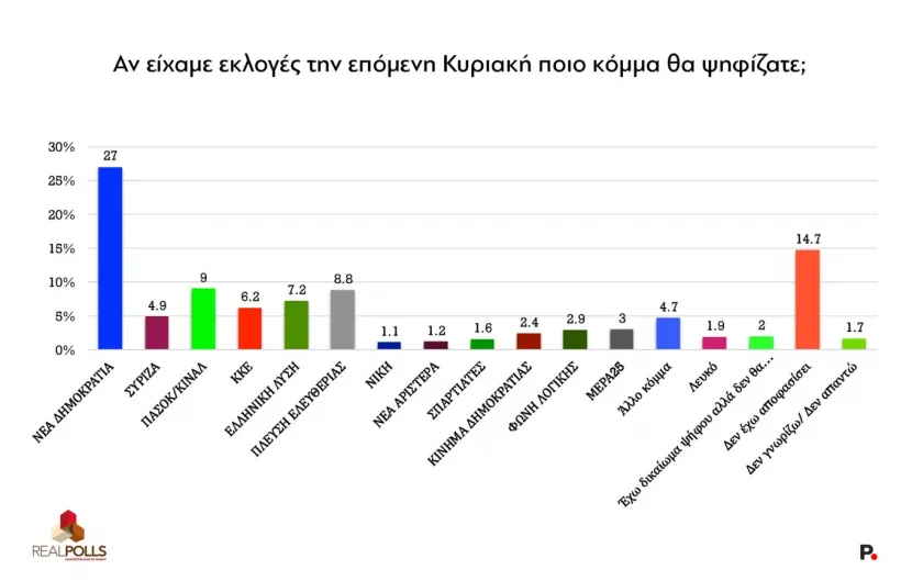εκλογ