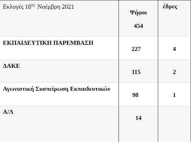 ekloges