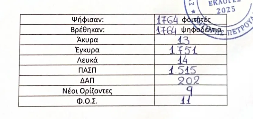 Φοιτητικές Εκλογές ΑΣΟΕΕ