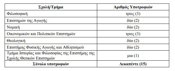 Προκήρυξη - Υποτροφίες ΕΚΠΑ