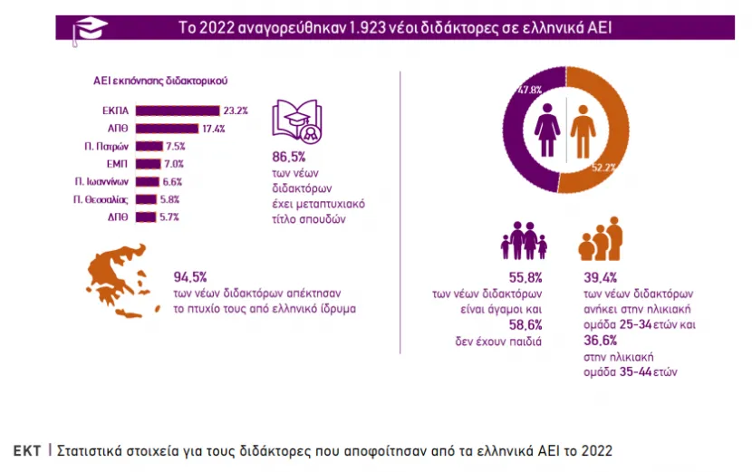 ekpa didaktores