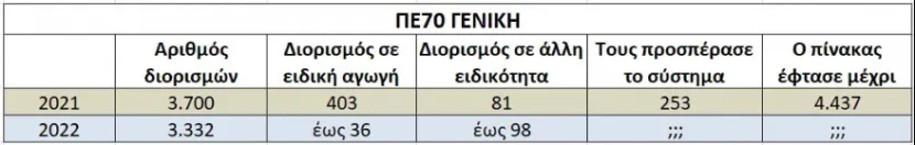 ekpaideutikoi