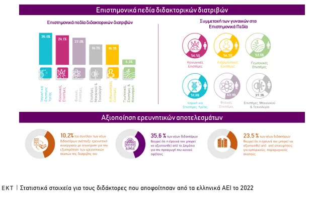 διδακτορες 3