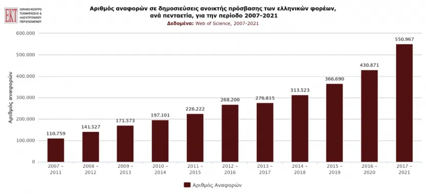 απηχηση