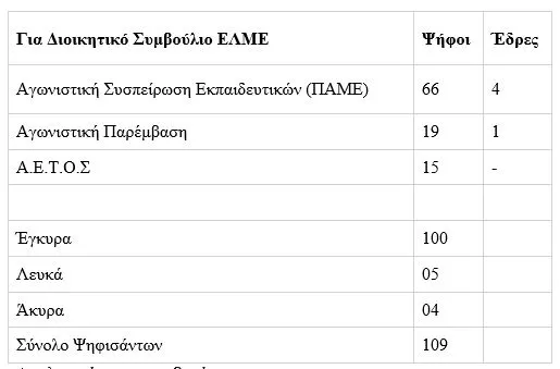 ελμε λημνου δσ