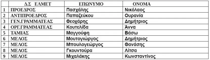 ελμε Τρικάλων