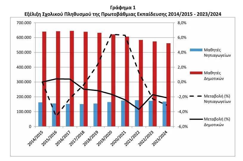 elstat