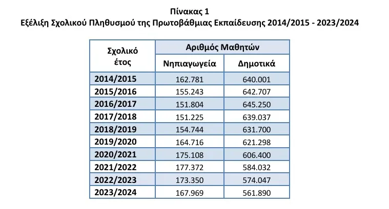 ελστατ