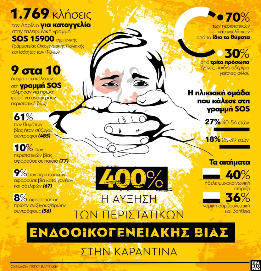 Ενδοοικογενειακή βία