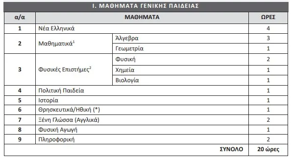 ΕΝ.Ε.Ε.ΓΥ.-Λ.