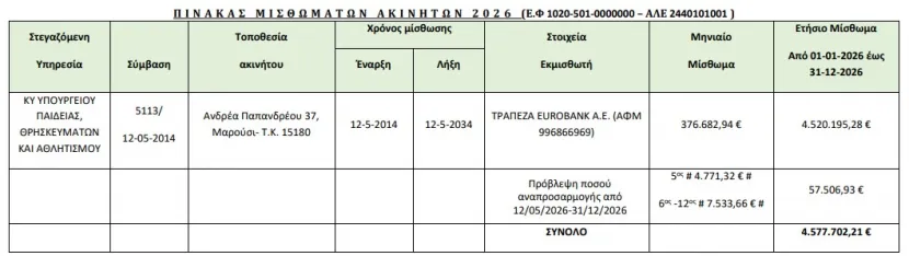 Ενοίκιο ΥΠΑΙΘΑ