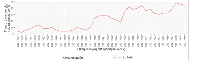 eody