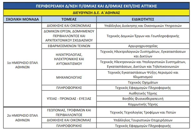 ΕΠΑΛ