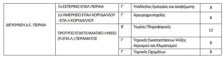 επαλ 2