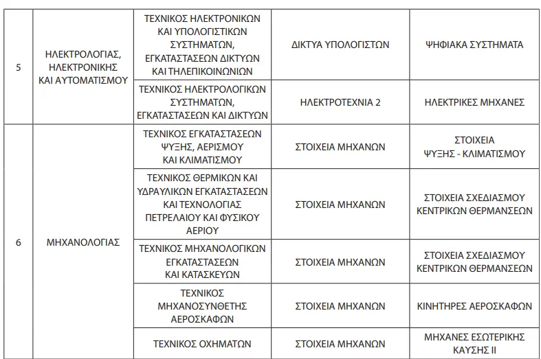 επαλ3
