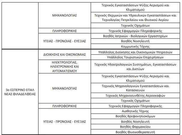 ΕΠΑΛ