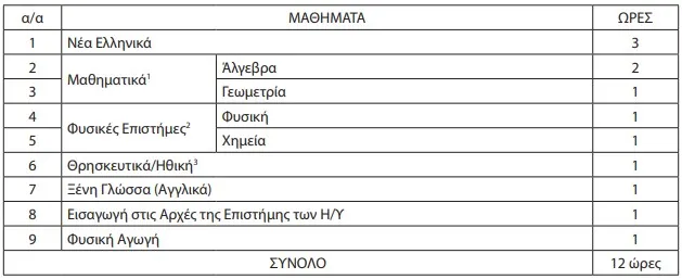 ΕΠΑΛ