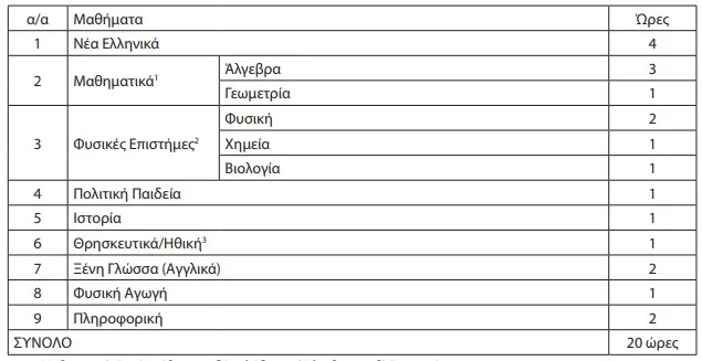 ΕΠΑΛ